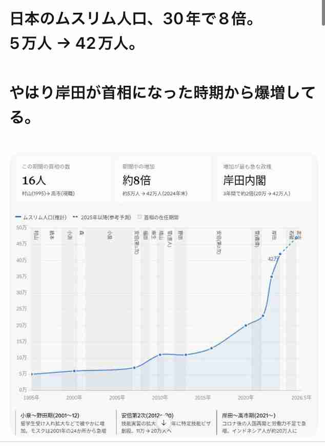 《「終日公邸」だらけ》高市首相の“週末引きこもり率”は安倍首相の10倍以上だった「珍しく公邸を離れ、向かった先はジュエリー賞授賞式…」