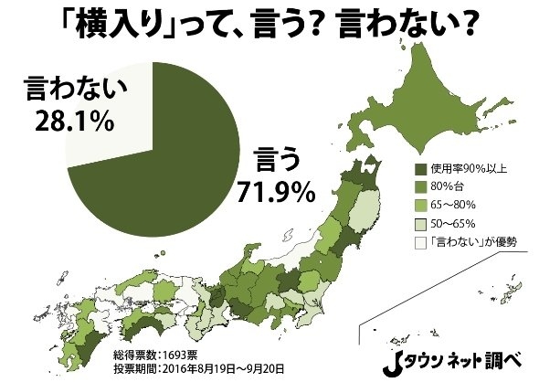 横入りされたことありますか？