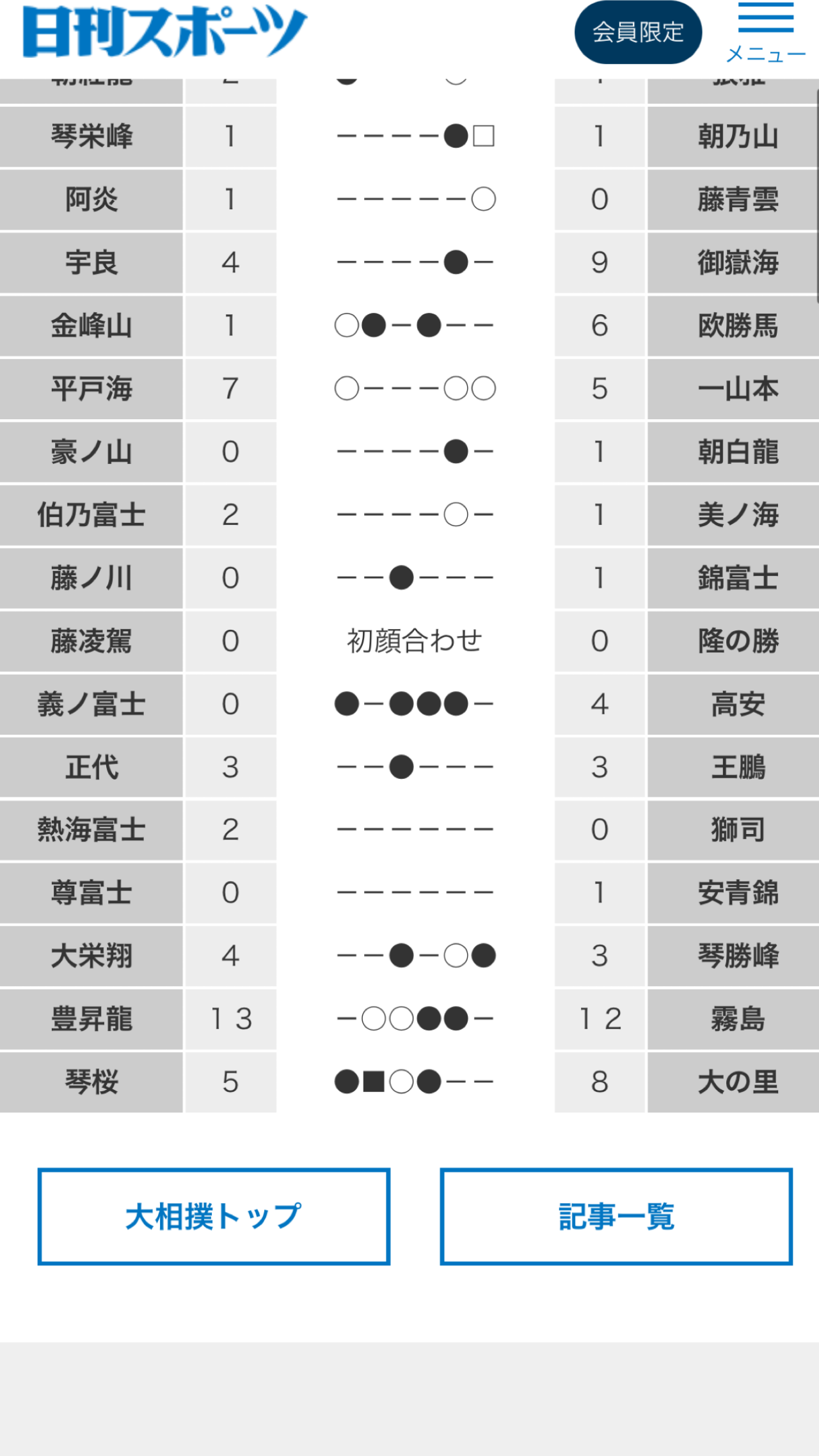 【実況・感想】大相撲名古屋場所