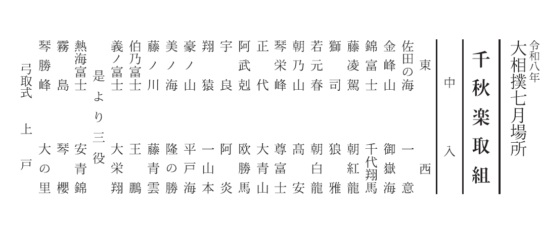  【実況・感想】大相撲名古屋場所