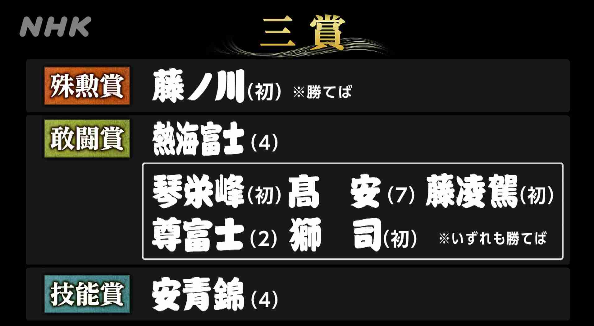  【実況・感想】大相撲名古屋場所
