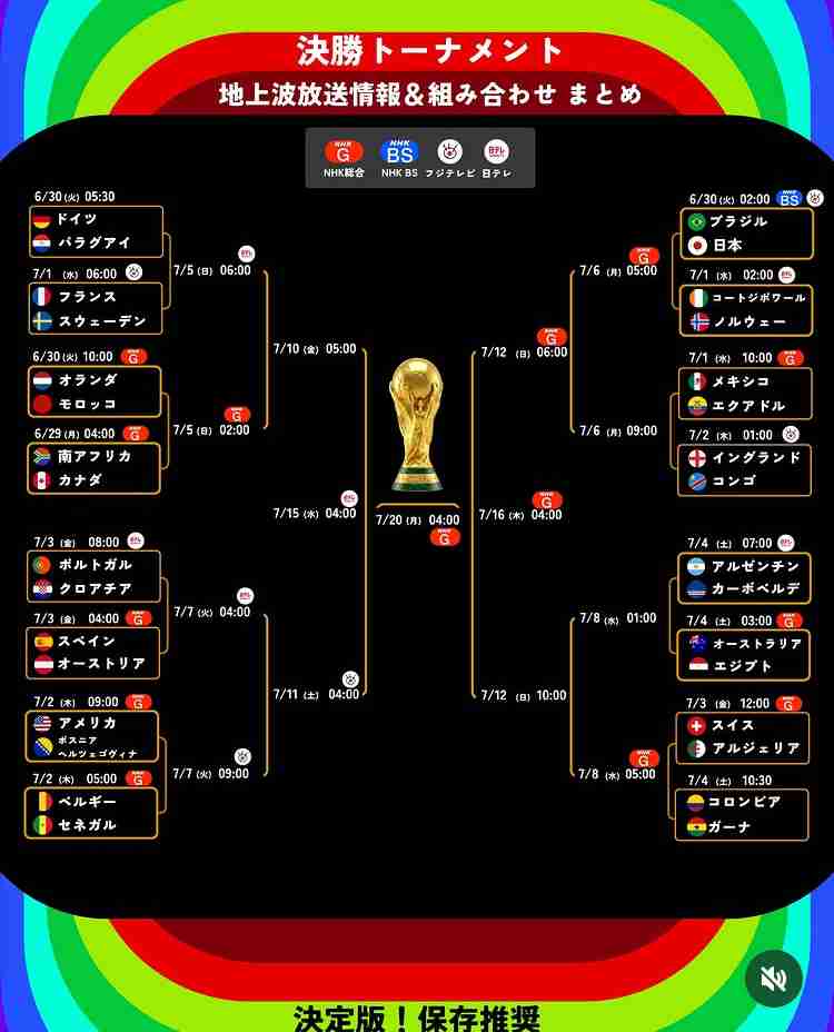 【実況・感想】FIFA ワールドカップ 2026 総合トピ22日目