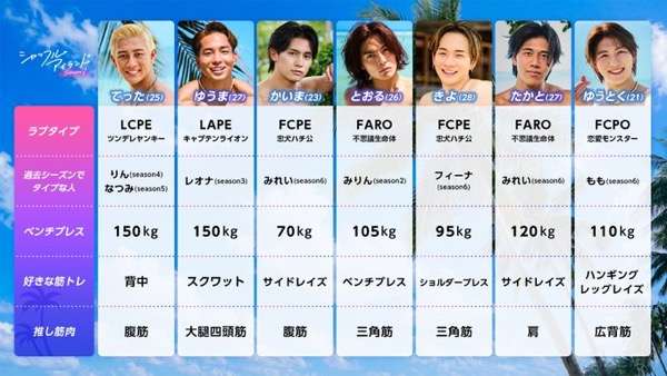 【2026年7月】ABEMA恋愛リアリティショー総合トピ