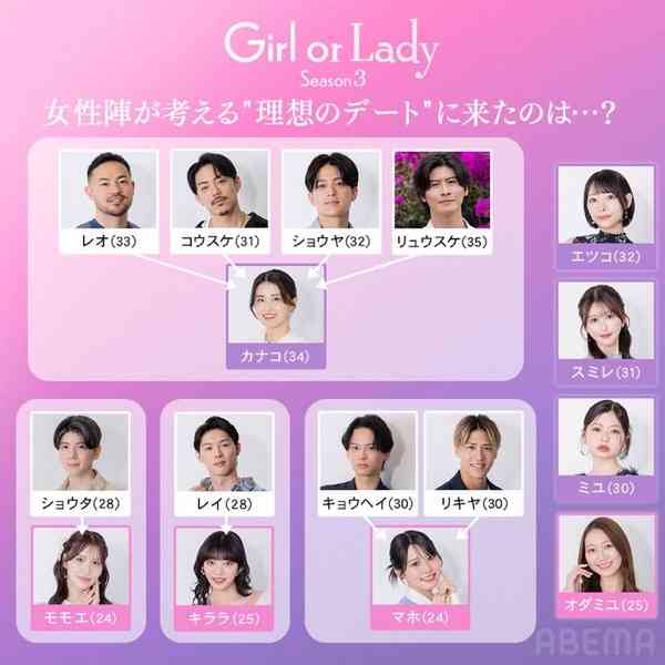 【2026年7月】ABEMA恋愛リアリティショー総合トピ