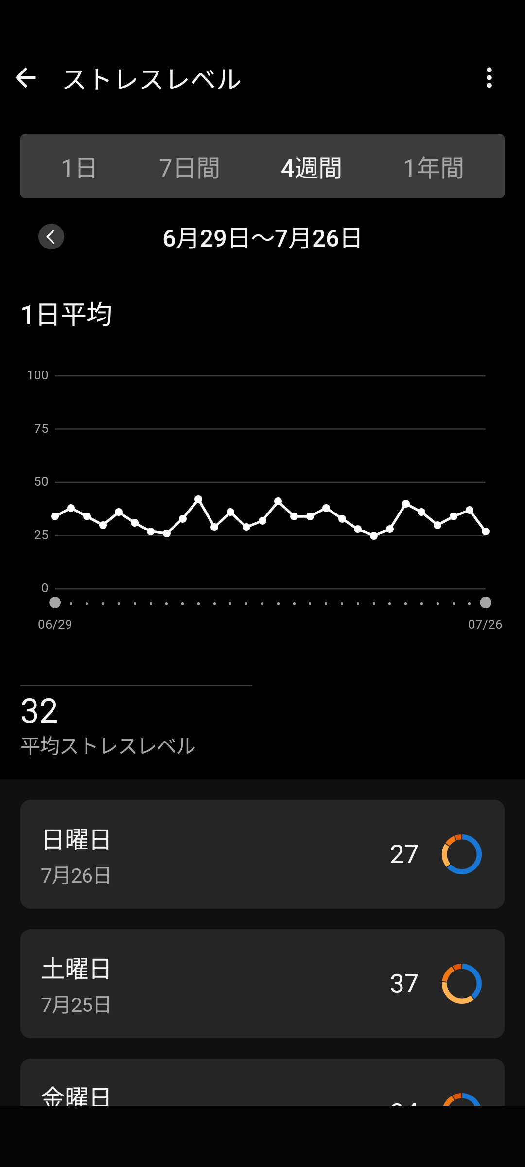 【あなたは】ポジティブ・ネガティブ【どちら?】