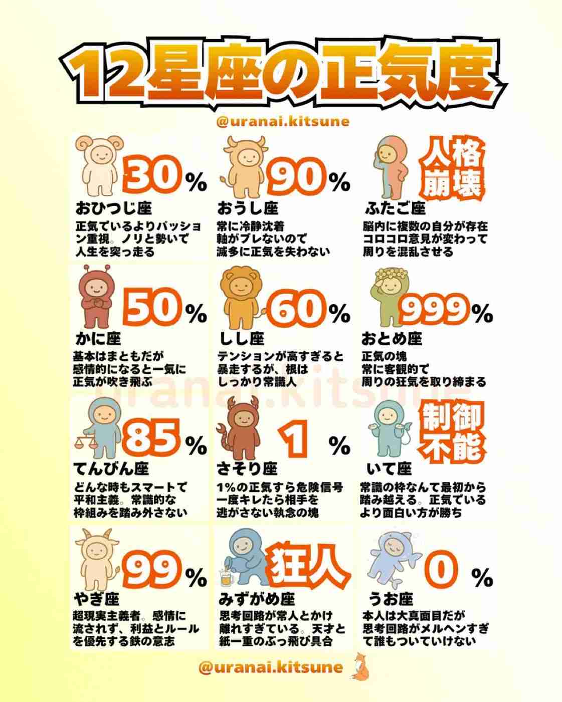 聖闘士星矢で恋人にしたいキャラクター