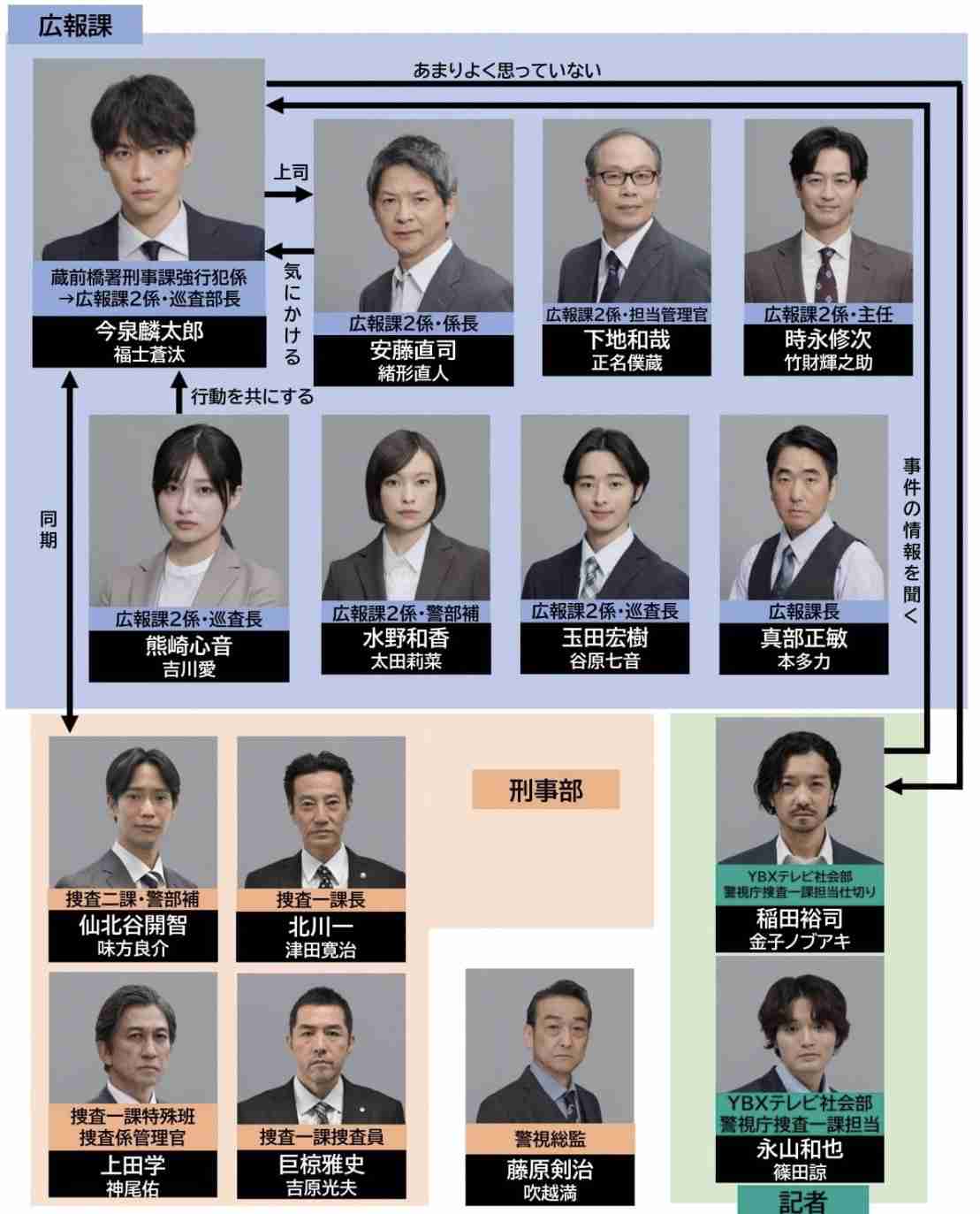 全員がハマり役だったドラマ、映画 Part11
