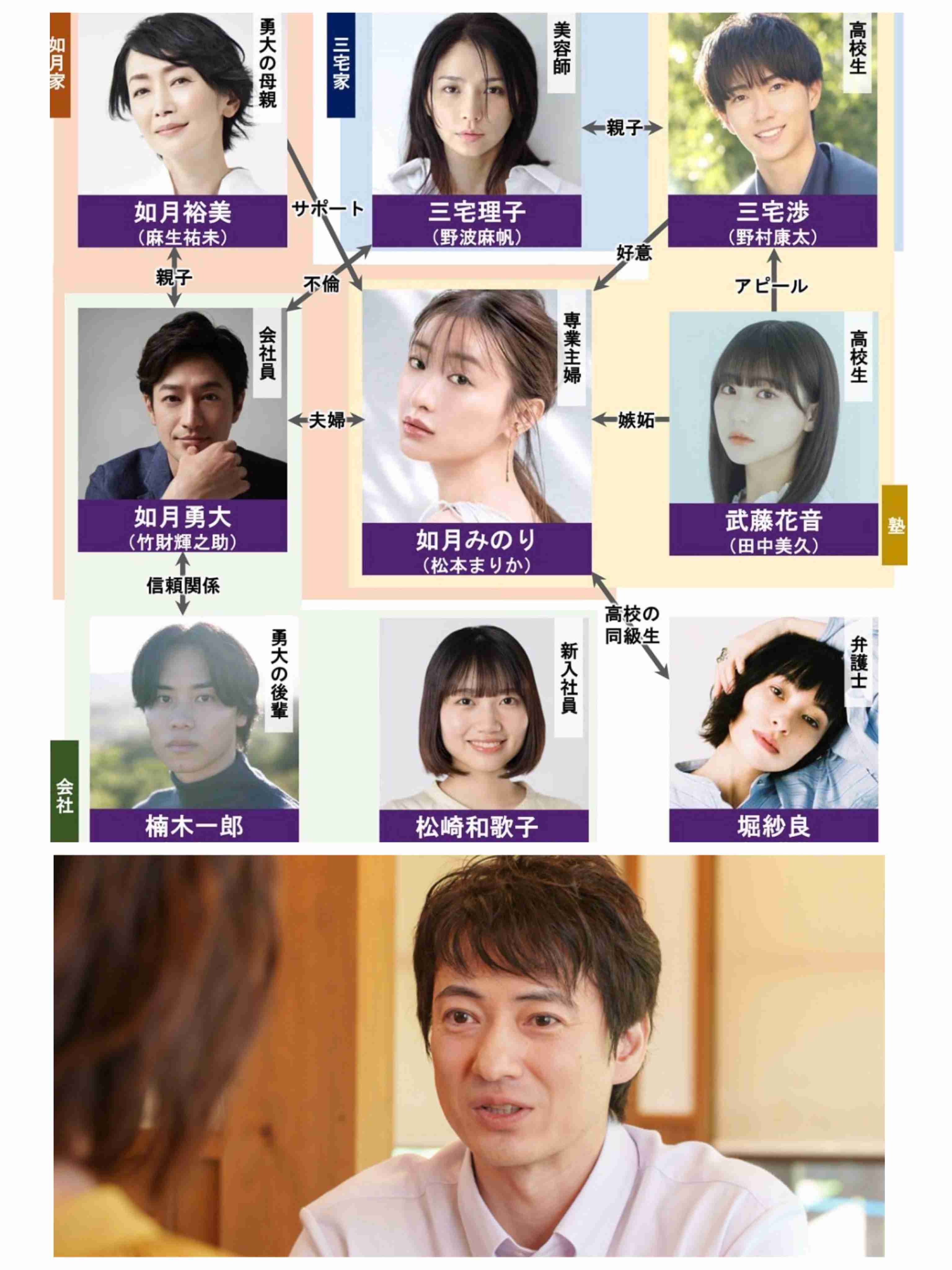 全員がハマり役だったドラマ、映画 Part11