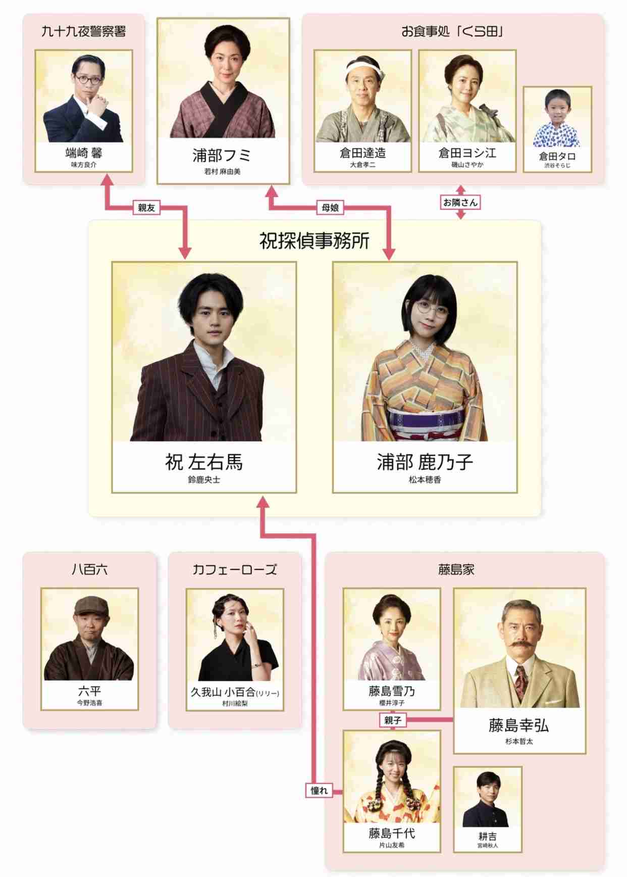 全員がハマり役だったドラマ、映画 Part11