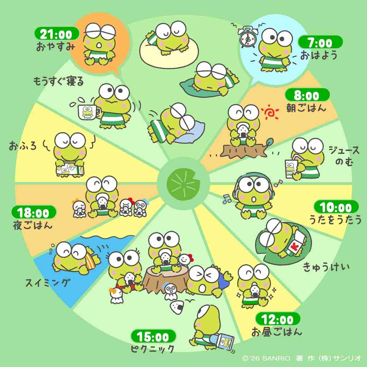 【サンリオ】けろけろけろっぴ好きな方【祝 お誕生日】