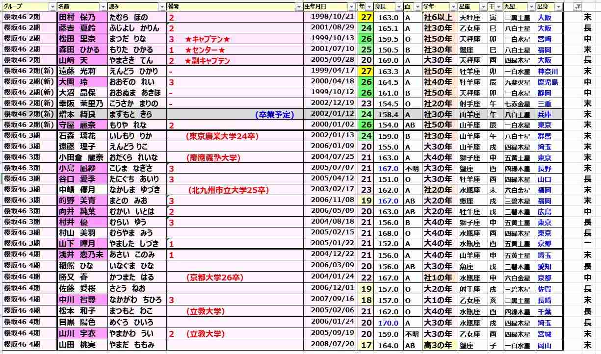 櫻坂46を語りたい Part 33