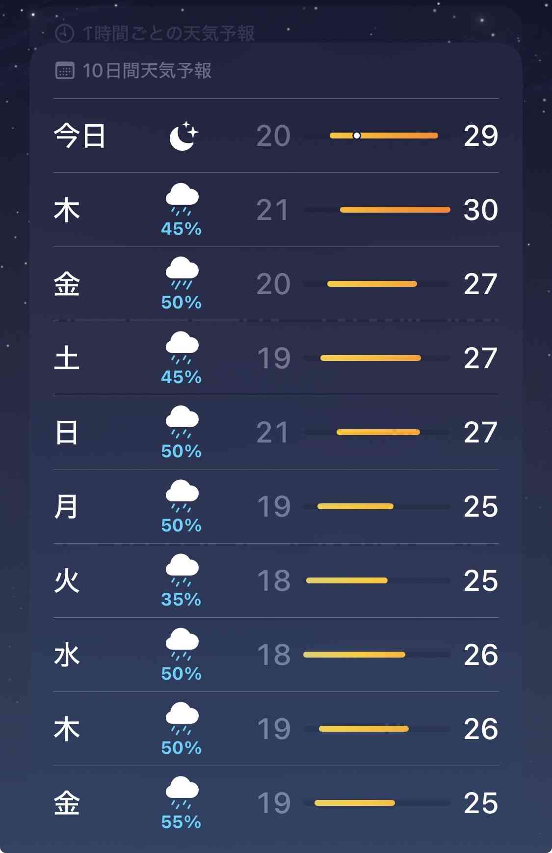 この暑い日本で結構涼しい地域に住んでいる人