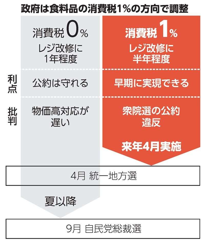 一年後に起こることを予想するトピ