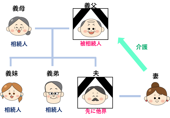 義両親の介護どこまで関わりますか？