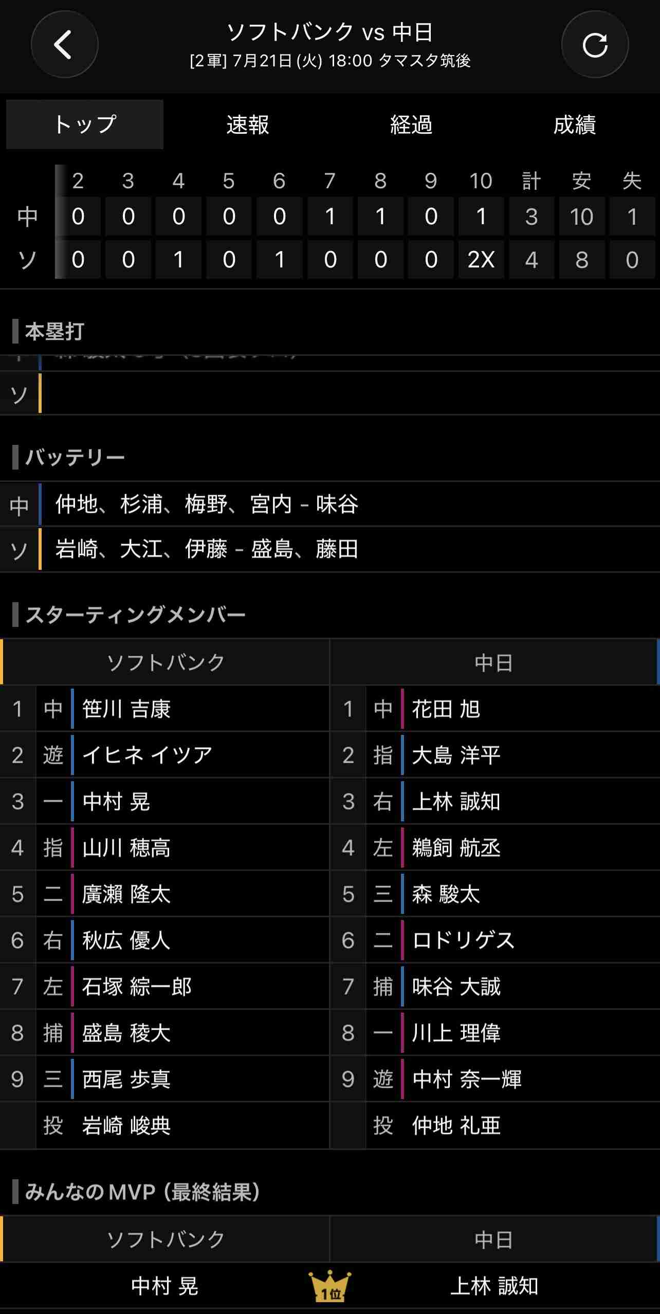 福岡ソフトバンクホークスファン集合!Part28