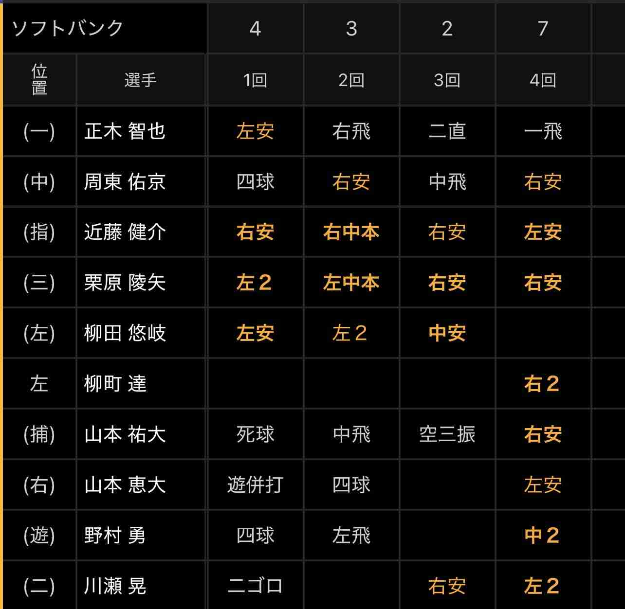 福岡ソフトバンクホークスファン集合!Part28