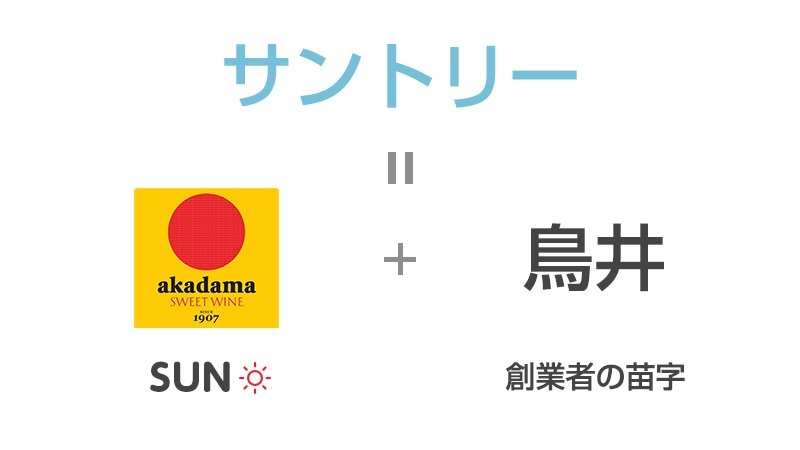 有名企業の社名の由来