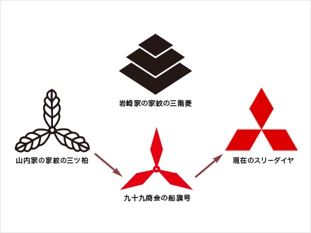 有名企業の社名の由来