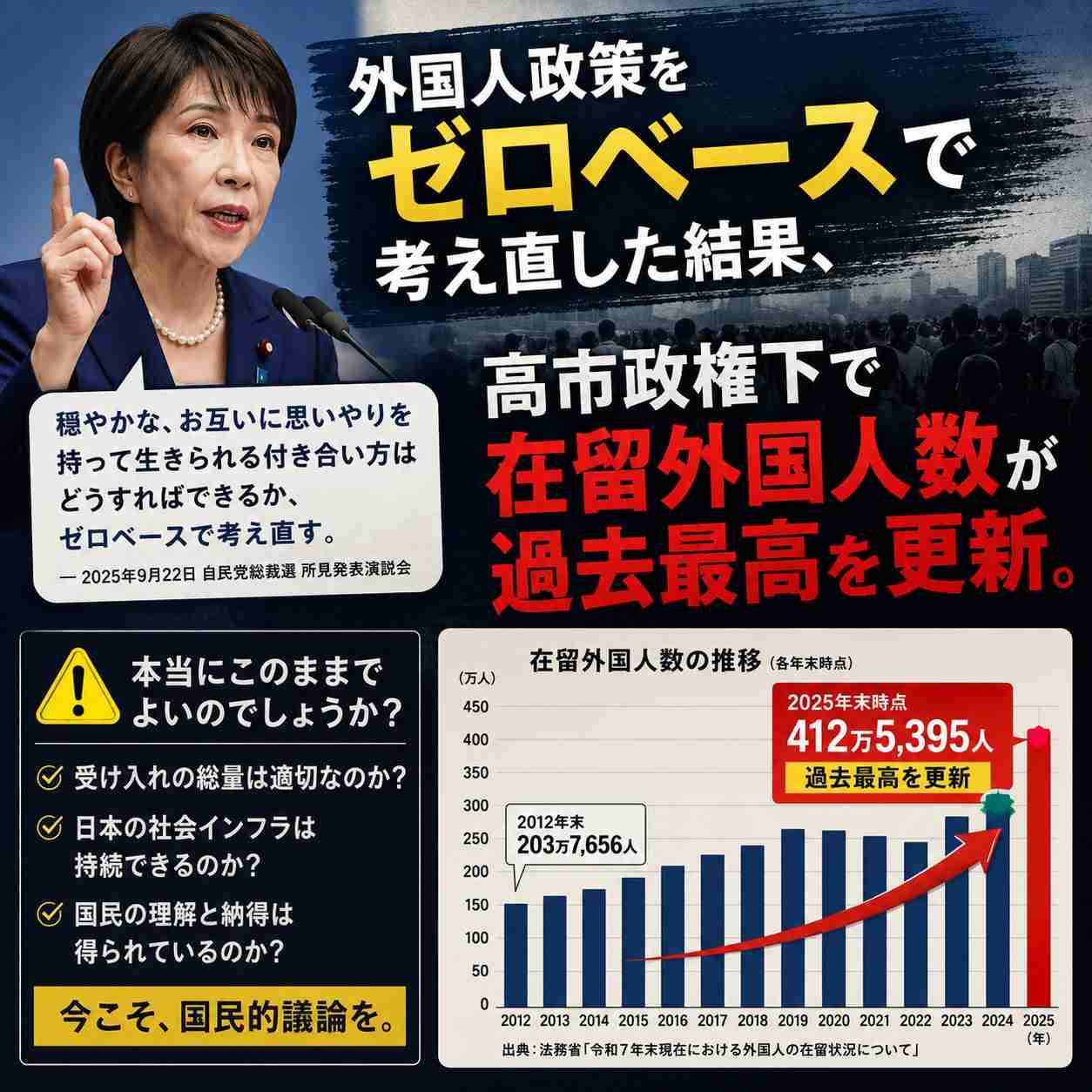 最近警戒していること