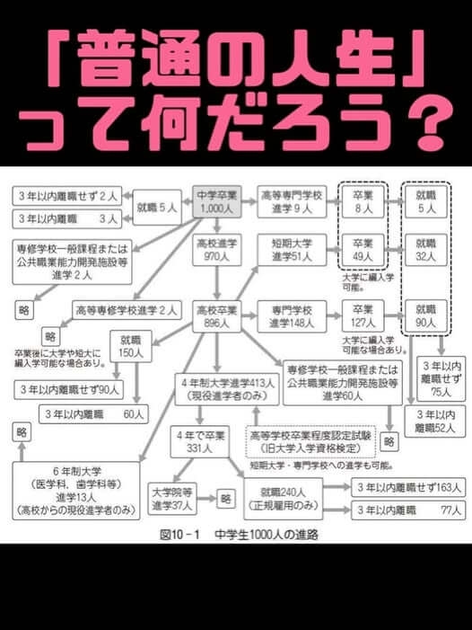 普通の人生が難しい