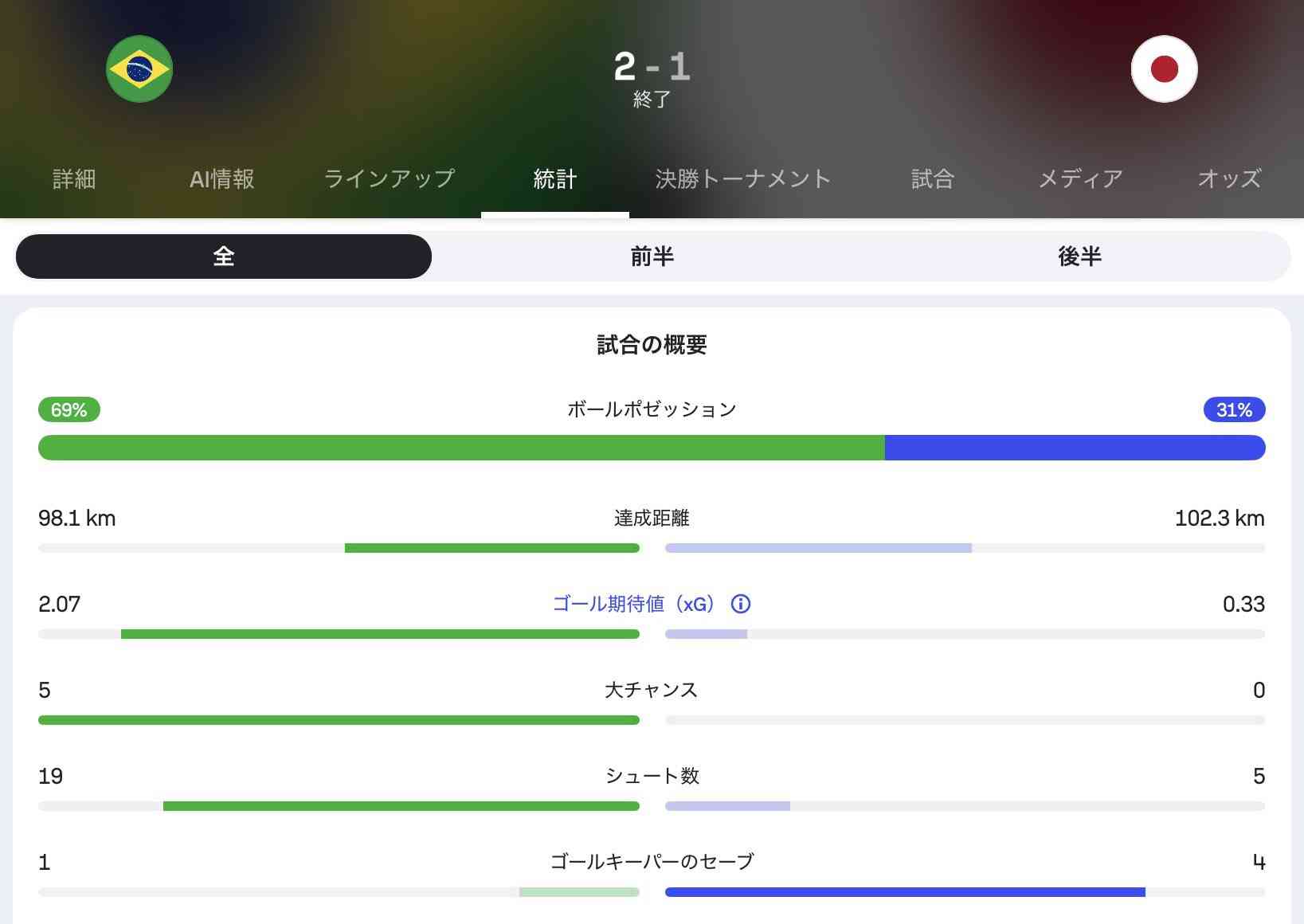 「アジアサッカーは時間の無駄」W杯ラウンド32で全滅に海外メディアが痛烈批判 アジア勢の優勝は「おそらく無理」「出場枠の無駄」