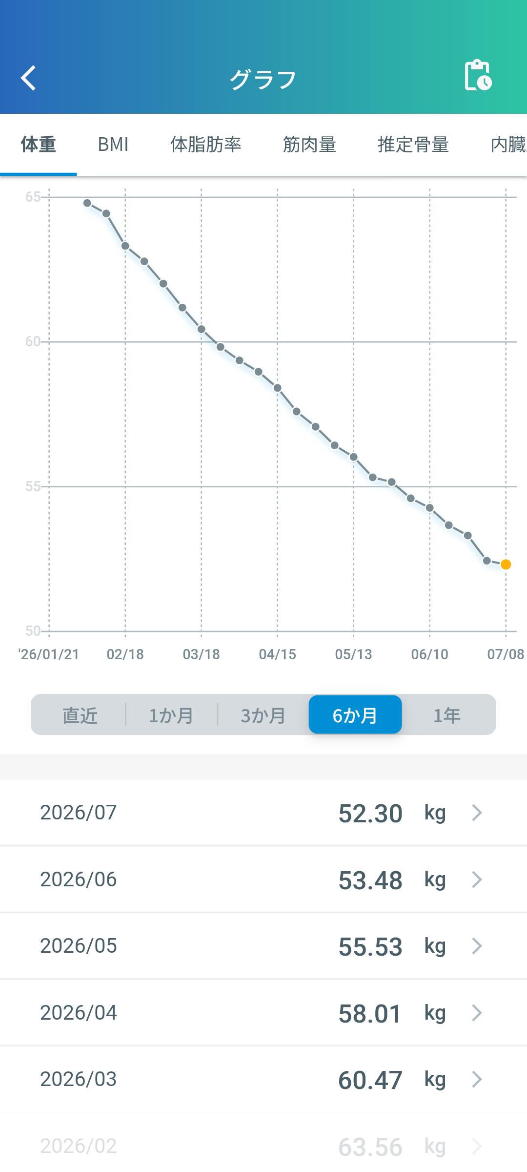 ダイエットの途中経過を報告するトピ