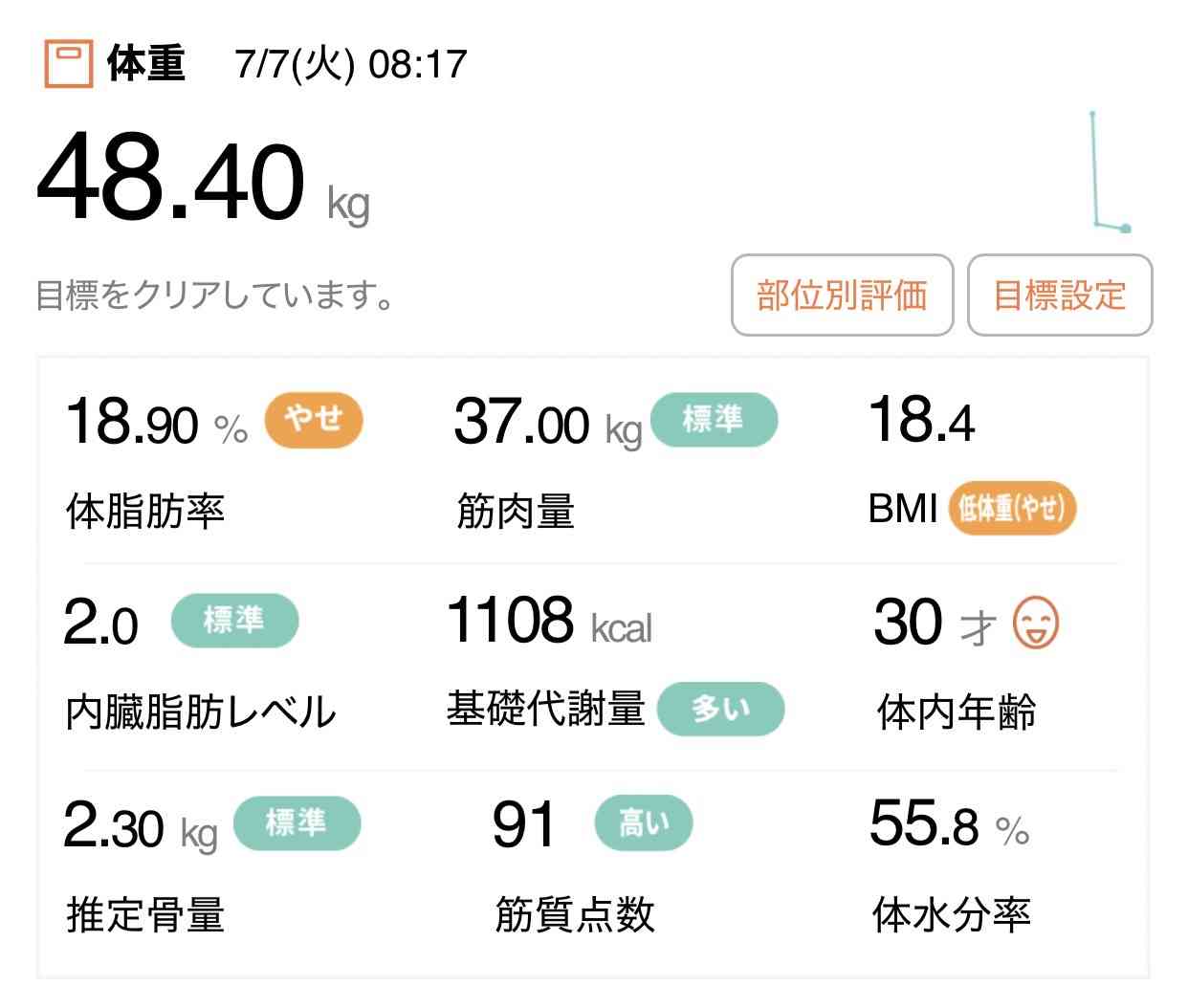ダイエットの途中経過を報告するトピ