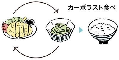 食事中のマイルールありますか?