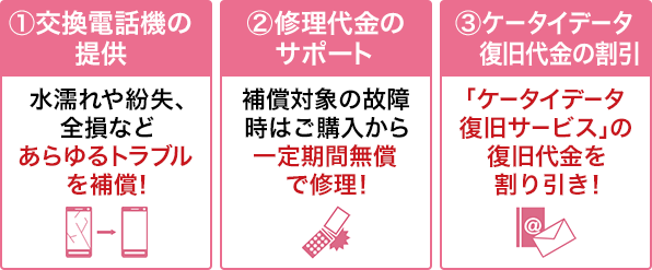 ケータイ補償サービス、入ってますか?