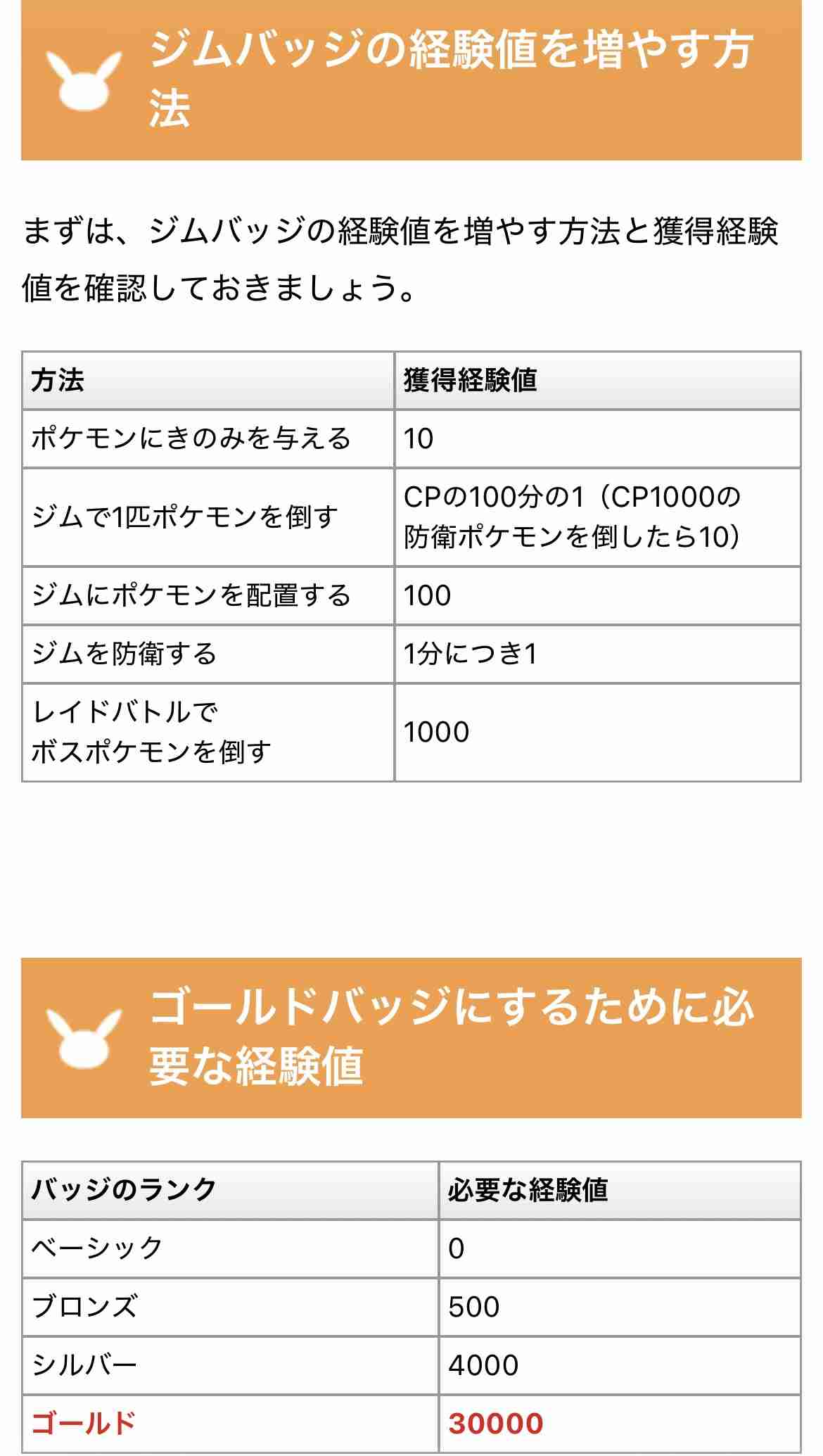 ポケモンGOをやっている人！ Part.120