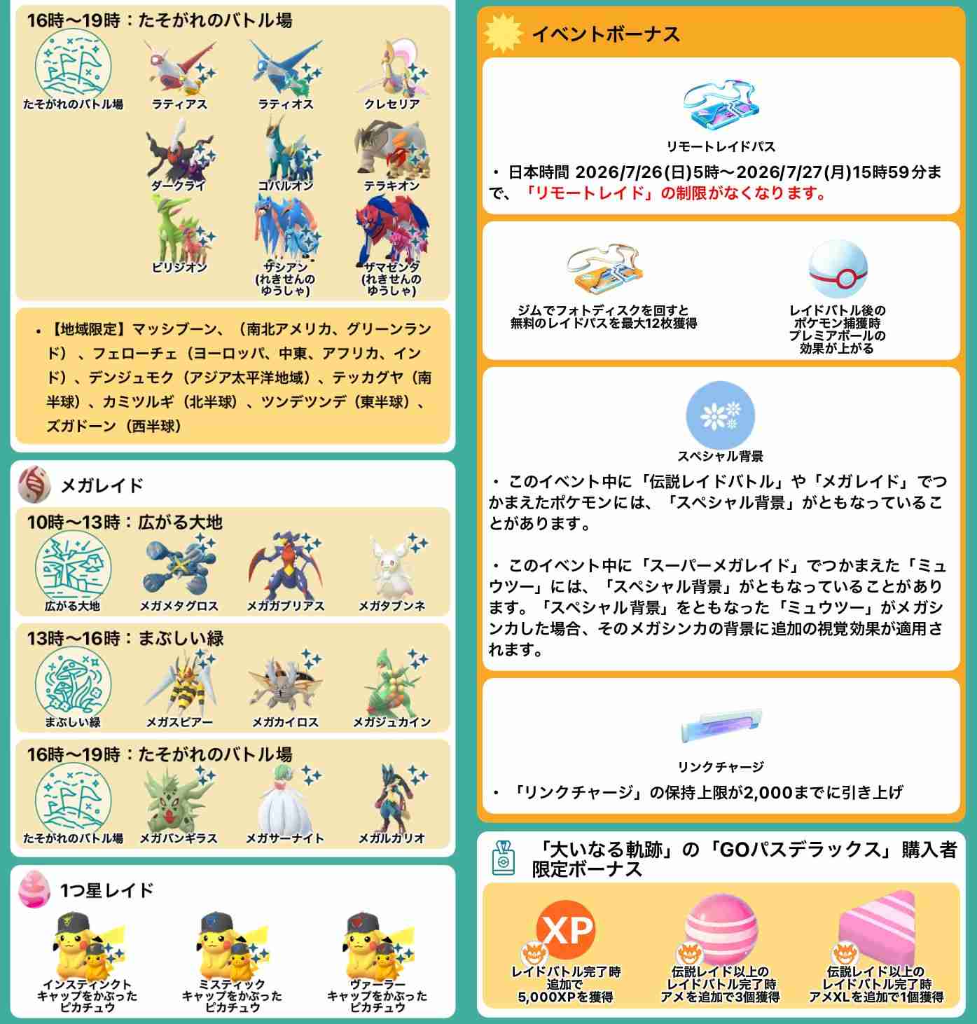 ポケモンGOをやっている人！ Part.120