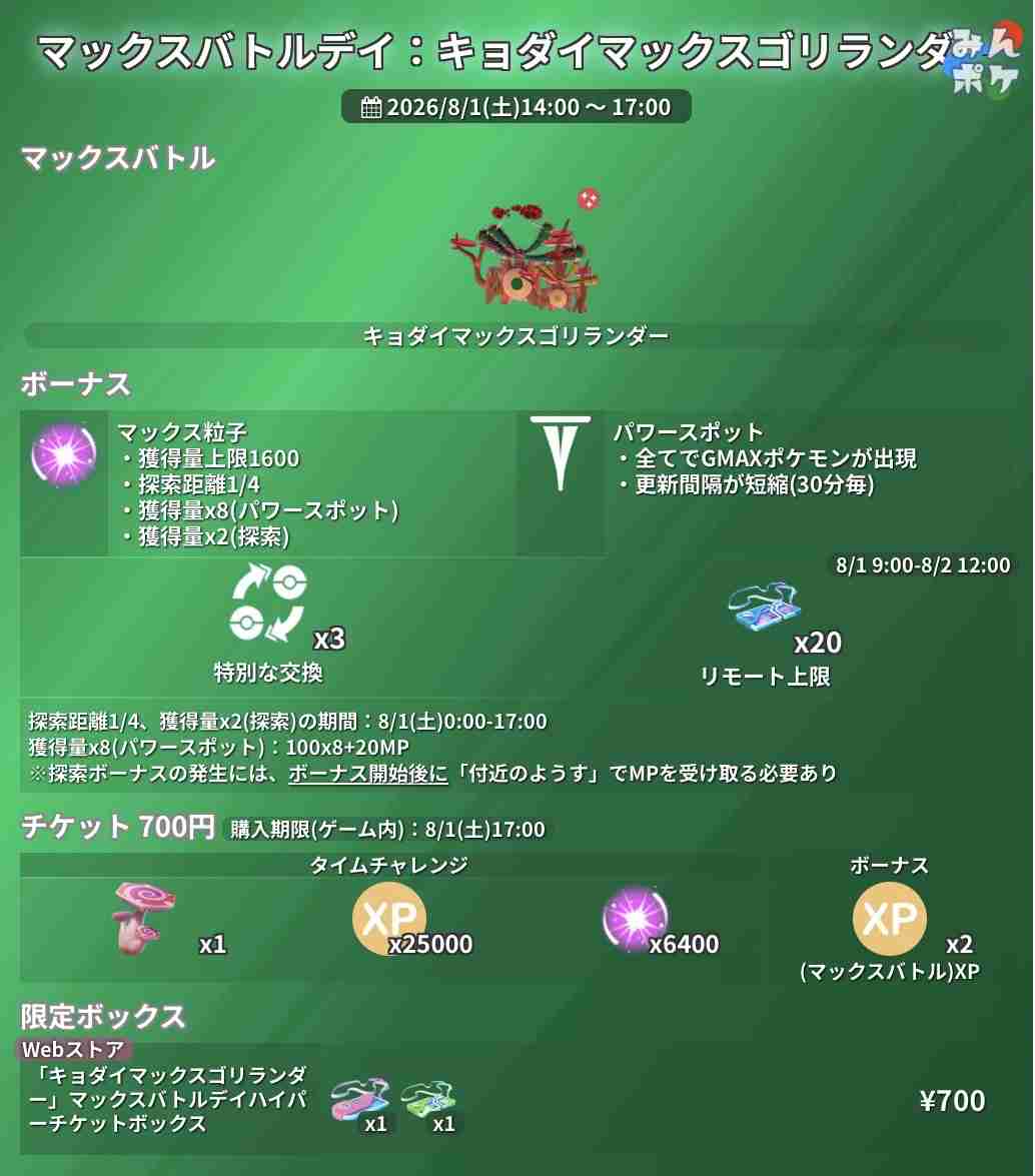 ポケモンGOをやっている人！ Part.120