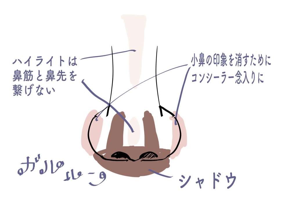 メイクで豚鼻をかくしたい！
