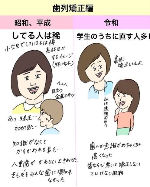 昭和の人、平成の人、令和の人（予想）のそれぞれの傾向を上げるとしたら…