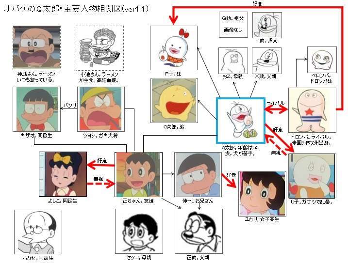 おばけのQ太郎好きな人