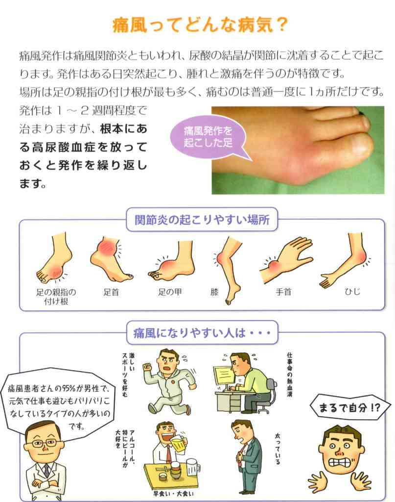 体のあちこちが痛い←どこが痛い?