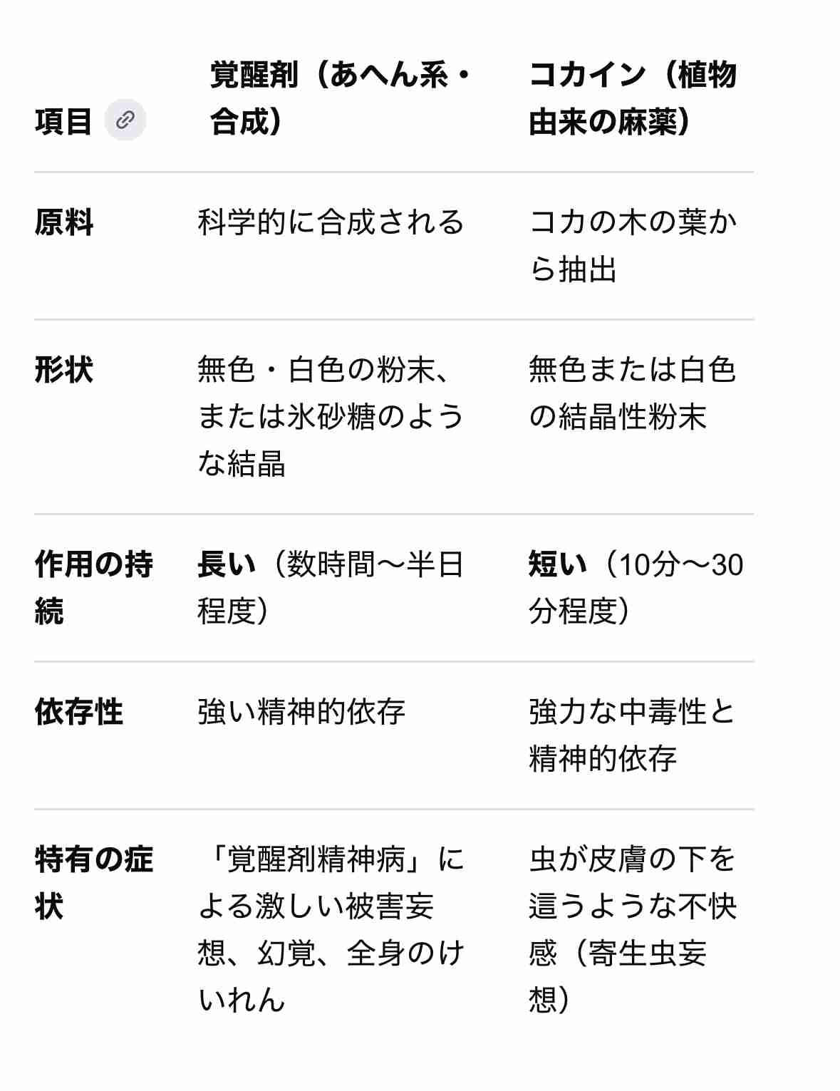 コカイン使用推計35万人、最多　厚労省調査、まん延浮き彫り
