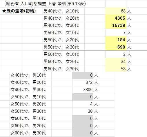 年の差 年上の彼氏