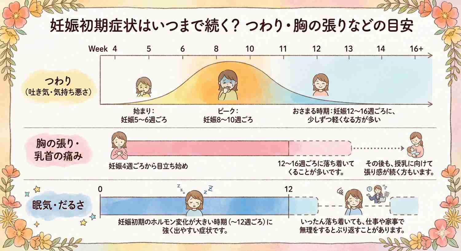 つわりで仕事を休職、復帰するのも環境的に悩む