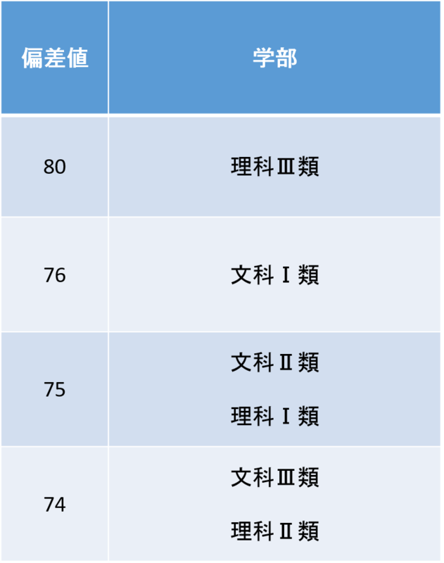 学歴コンプレックスある人