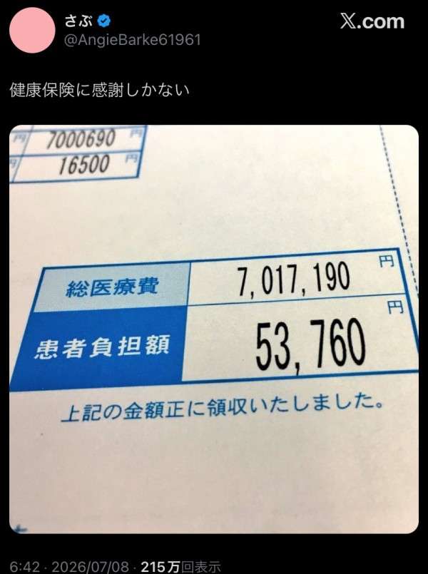 医療費の無駄だと思うこと、もの