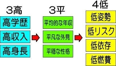 結局どんな夫がいいの!?神旦那、ハイスペ夫、イケメン夫…誰もがうらやむ【イケてる夫】【イケダン】の条件とは?