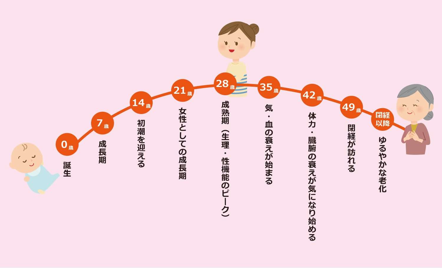 【ストレスの連鎖】ストレスが体調に出る→それがストレス