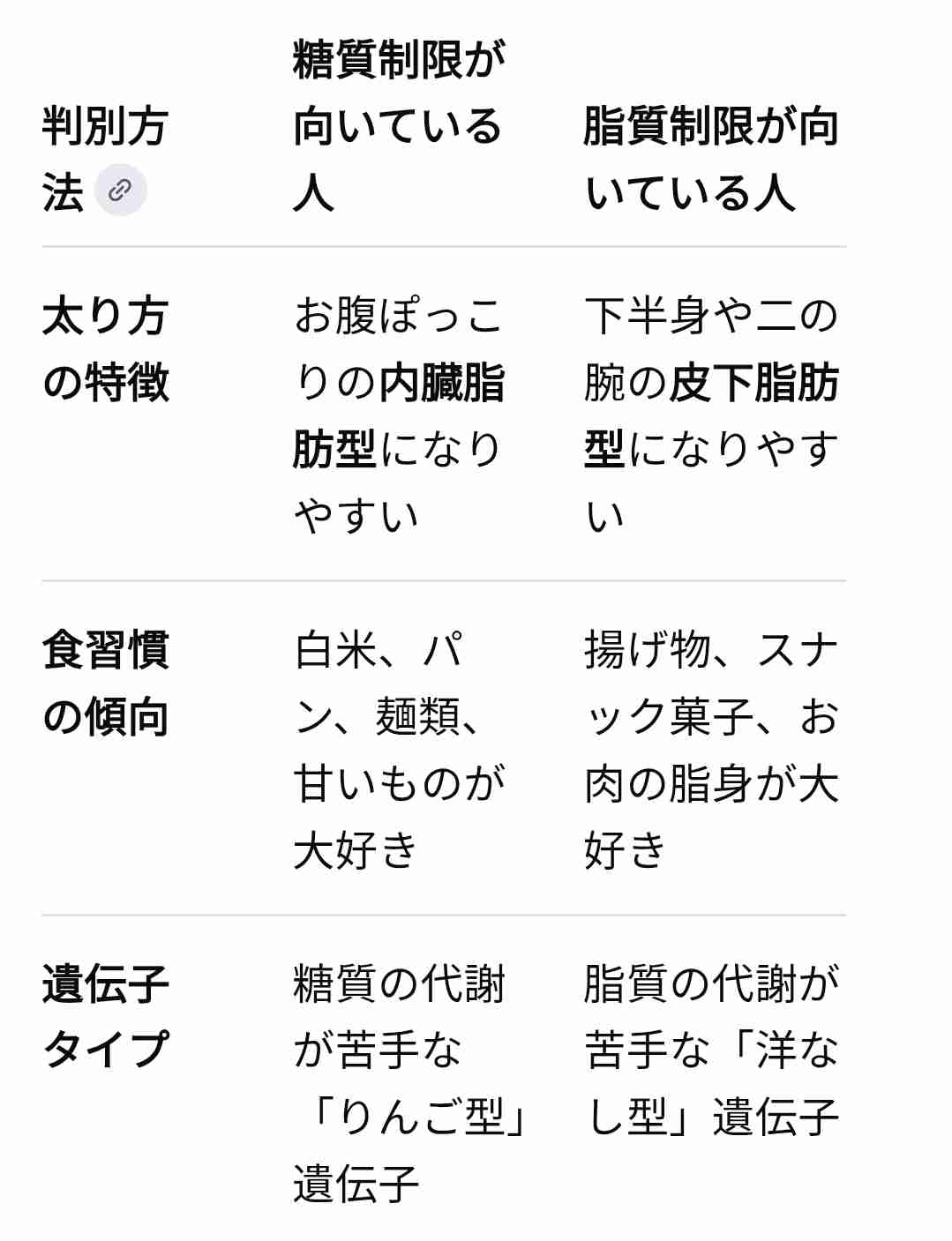 脂質制限って効果ありますか？