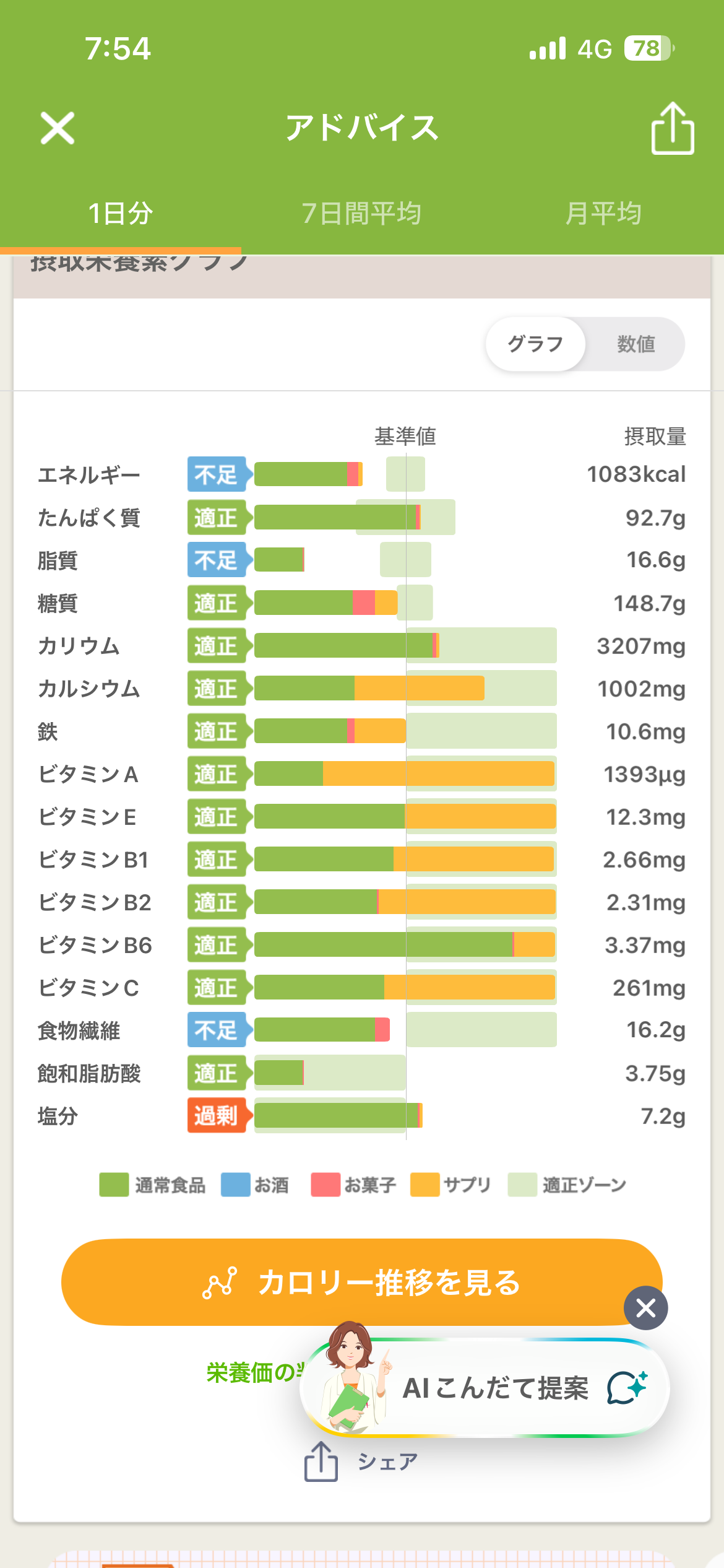 脂質制限って効果ありますか？