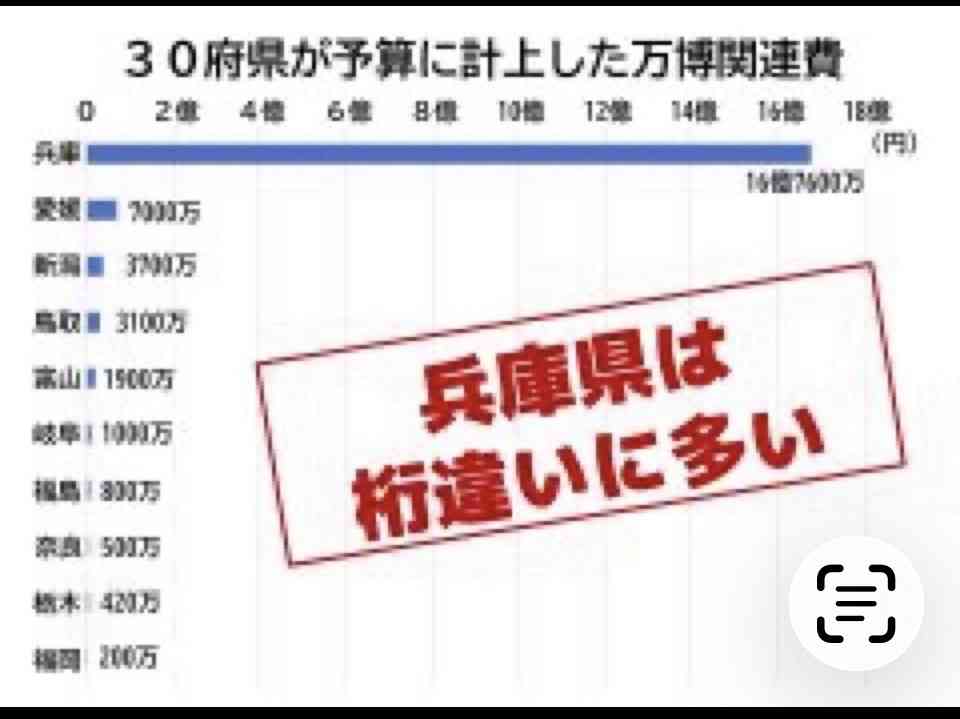 「２億円トイレ」と話題になった万博トイレ、１億円かけて大阪の植物園に移設へ…設計者「万博の物語や文化の継承に寄与できれば」