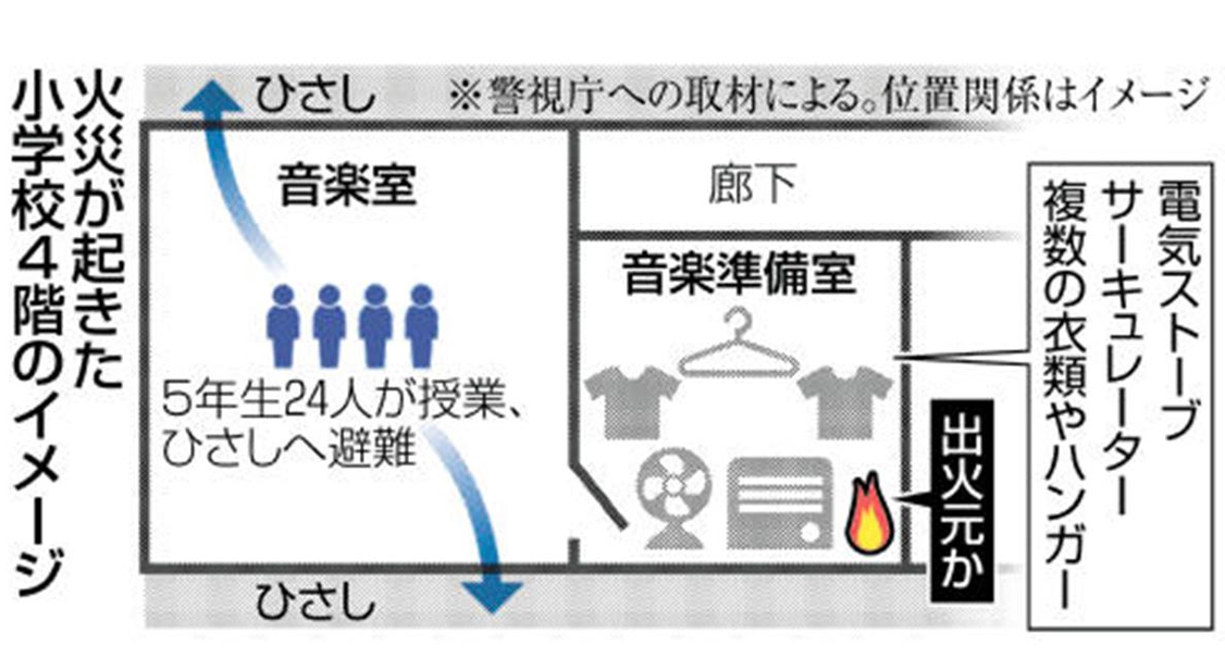 女性教師 “家庭科室の洗濯機で私服を洗い、音楽準備室で干していた”　失火容疑で捜査　東京・北区の小学校火事