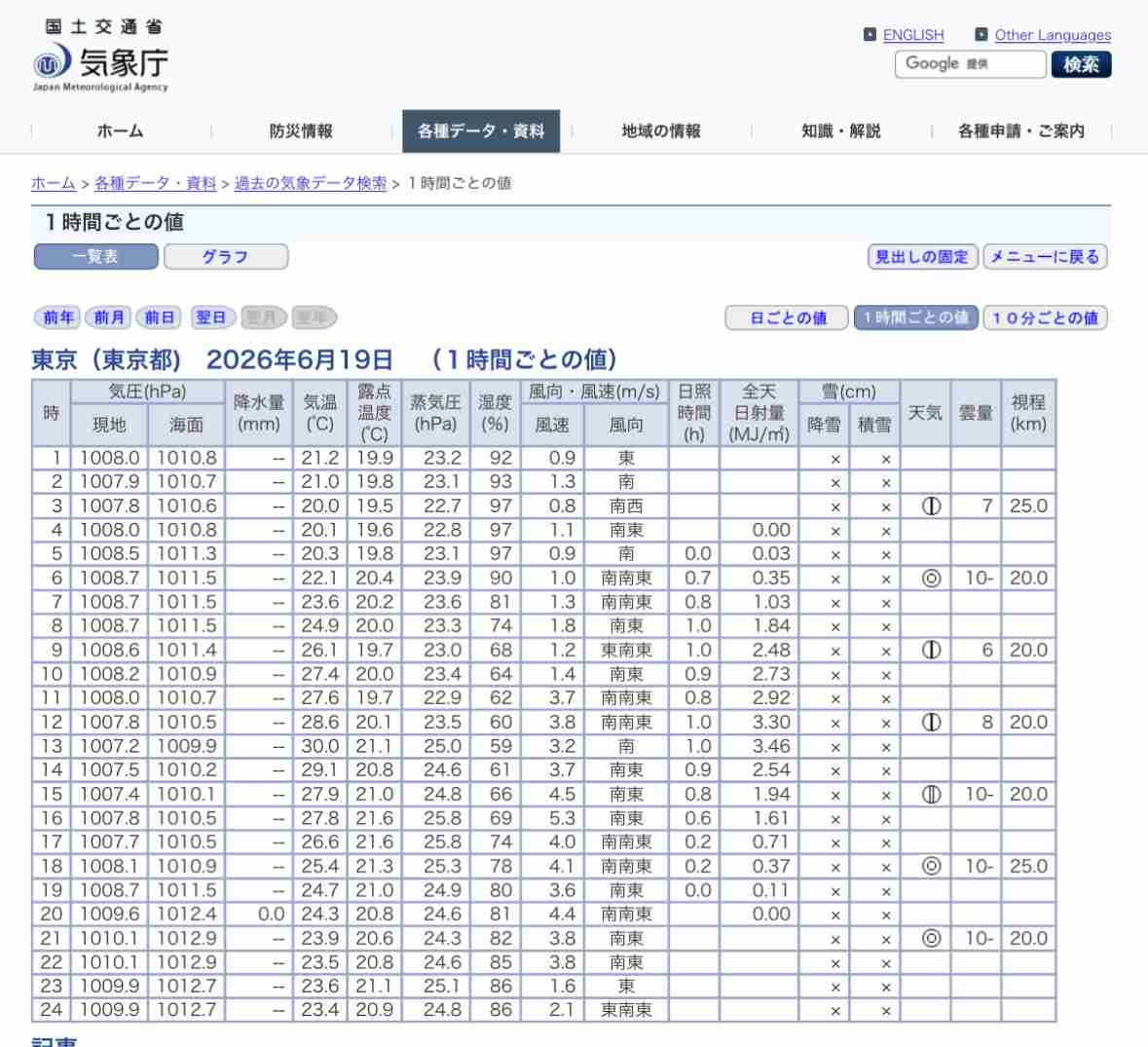 女性教師 “家庭科室の洗濯機で私服を洗い、音楽準備室で干していた”　失火容疑で捜査　東京・北区の小学校火事