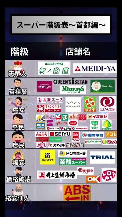 大して安くないくせに安いふりしやがってと思う店