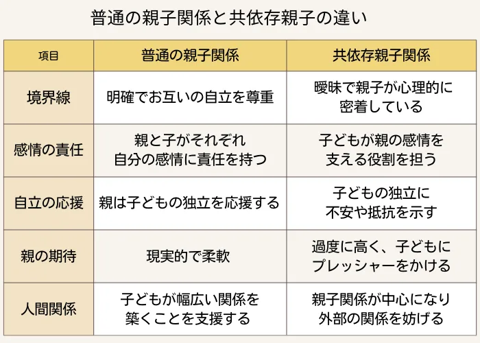 家族以上の人に出会える気がしない